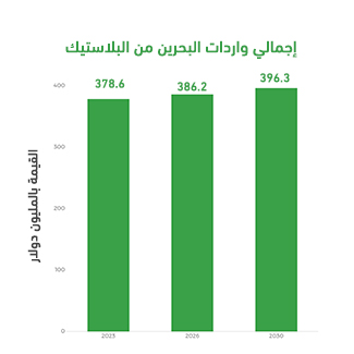 لماذا مصنع أدوات منزلية بلاستيكية في البحرين؟