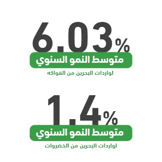 لماذا مصنع تجفيف خضروات وفواكه في البحرين؟