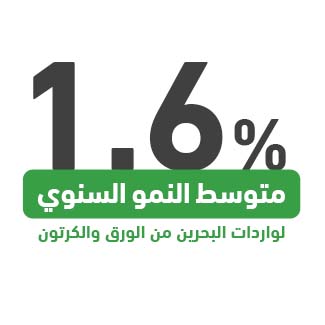 لماذا مطعم مشويات في البحرين؟