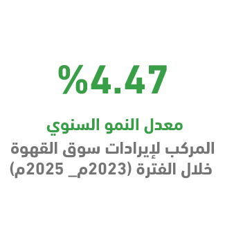 المؤشرات المحلية لمشروع مكائن البيع الذاتي للقهوة: